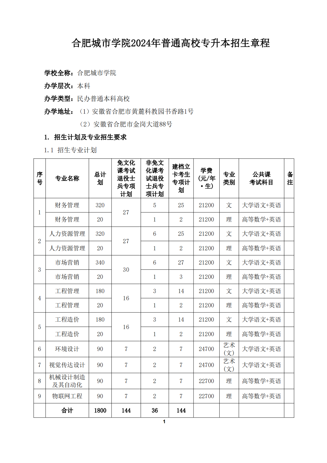 合肥城市学院 2024年普通高校专升本招生章程及附件